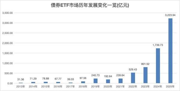 靠谱的实盘配资平台 重磅刷屏！首批来了